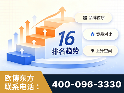 图们-竞品品牌排名