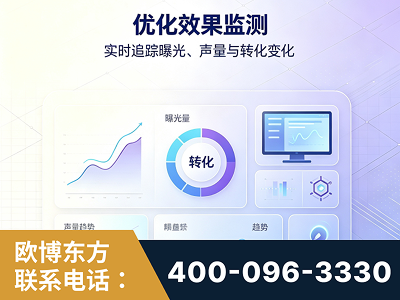 图们-优化效果监测