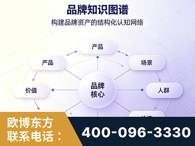 图们-品牌知识图谱