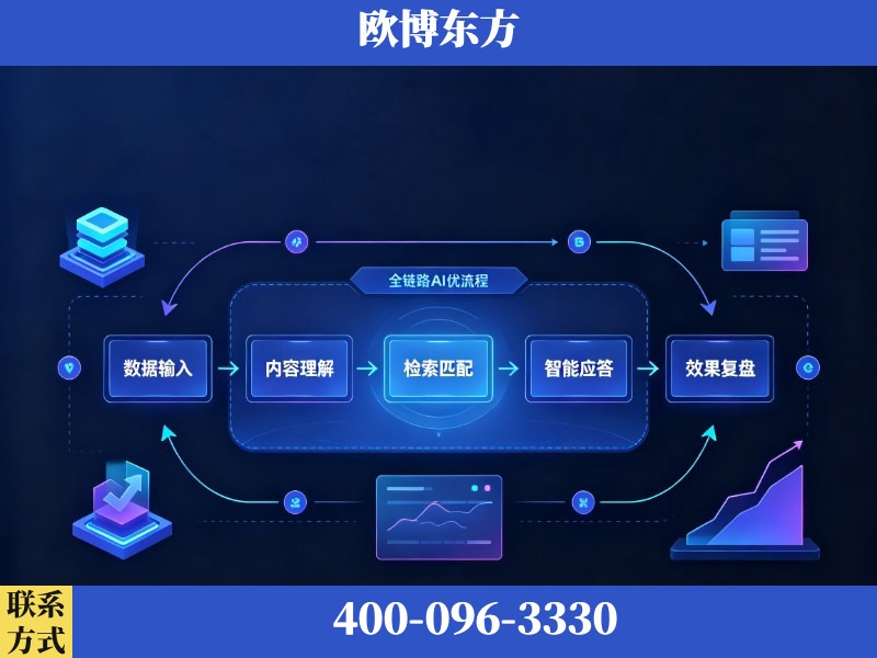 图们-AI品牌声誉
